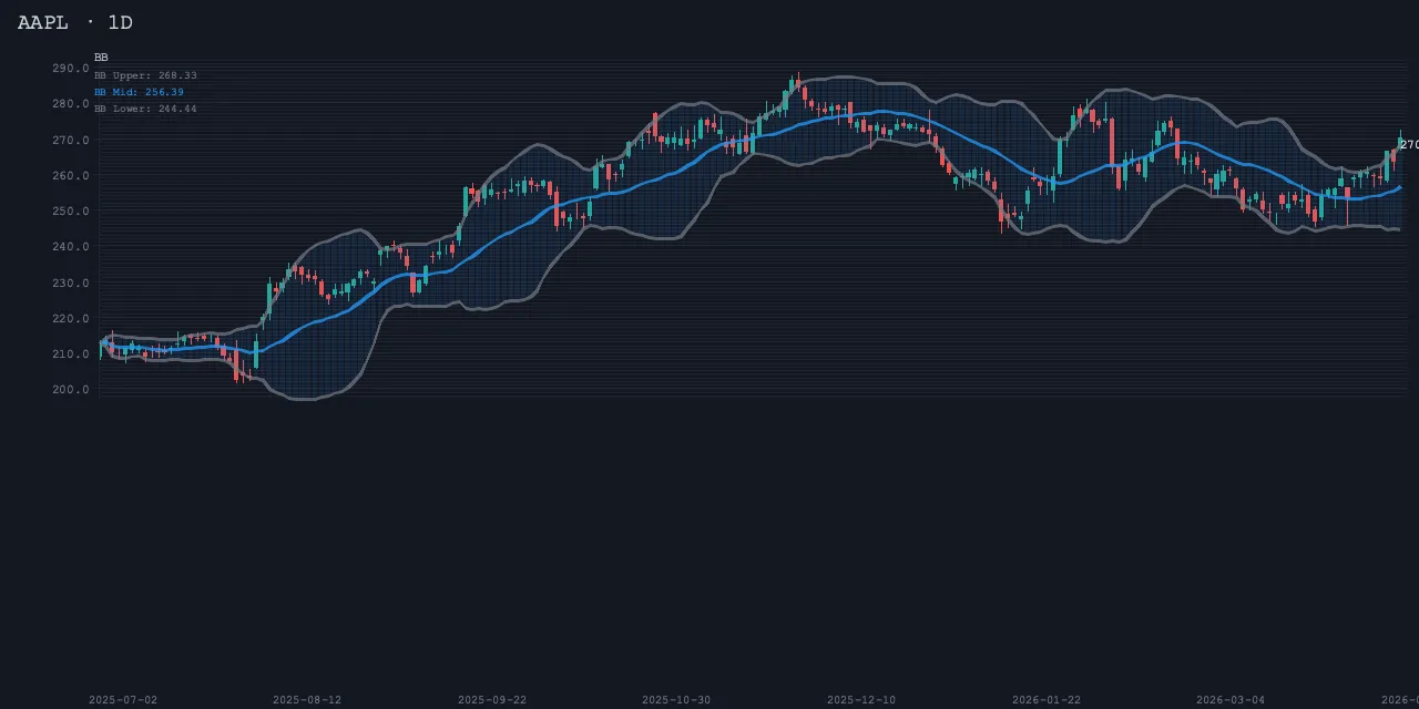 bbands sample render
