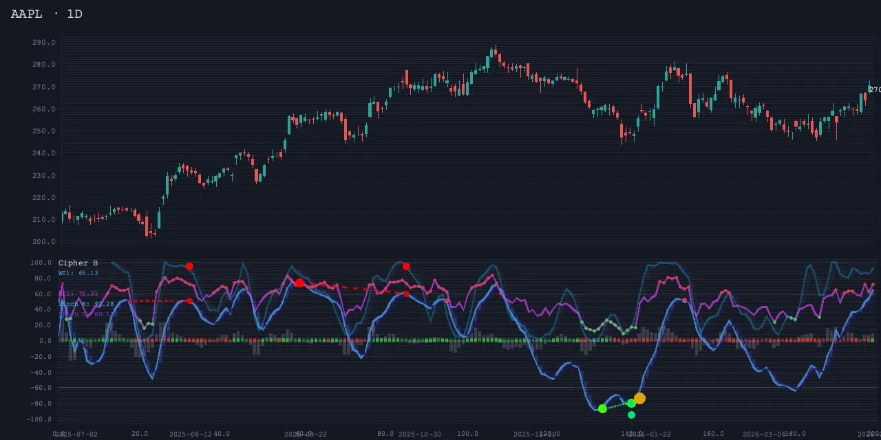 cipher_b sample render