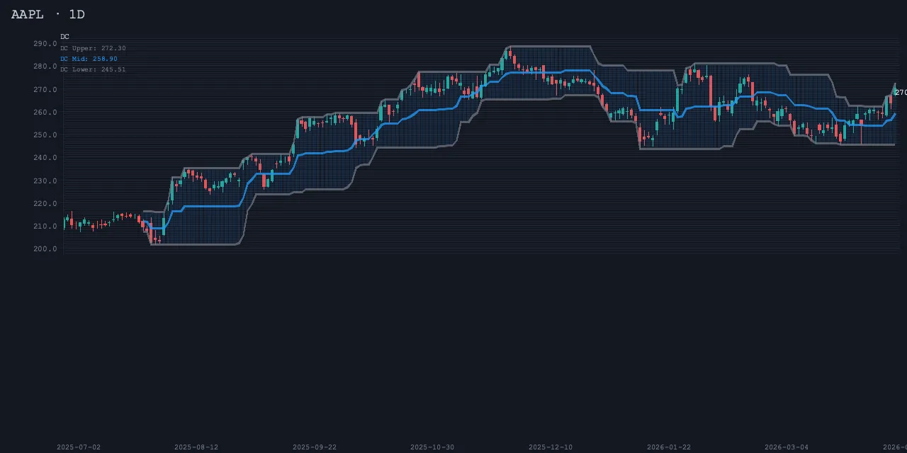 donchian sample render
