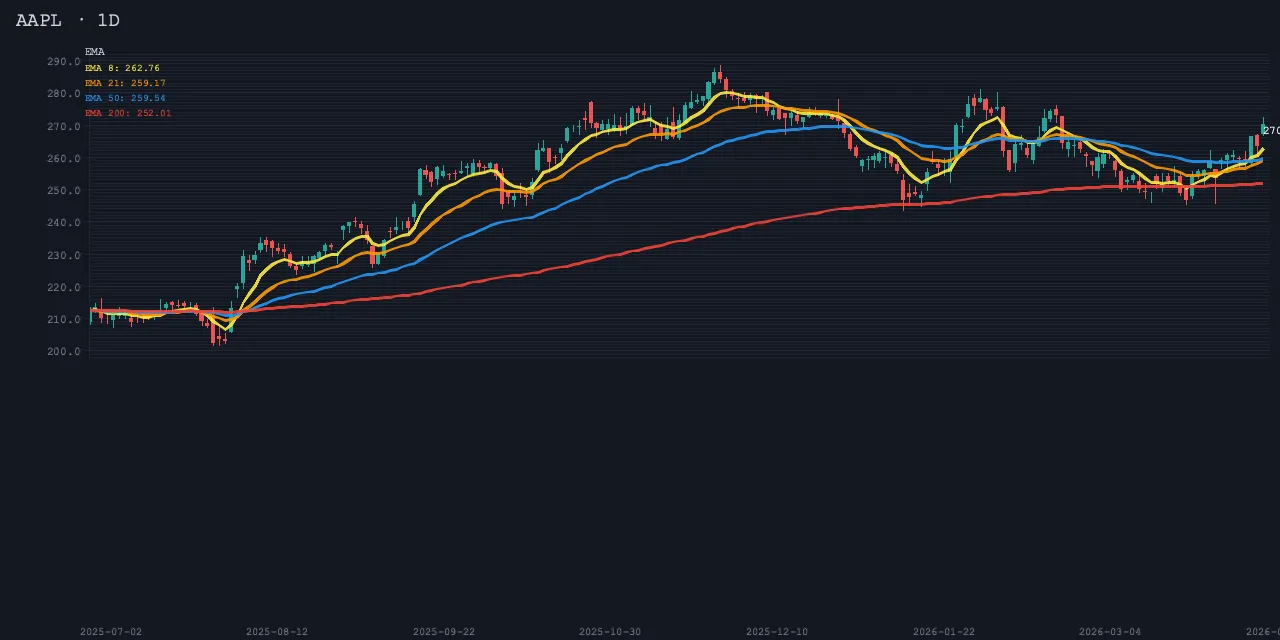 ema_stack sample render