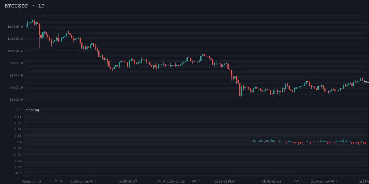 funding sample render