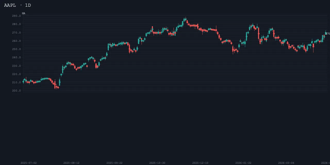 heikin_ashi sample render