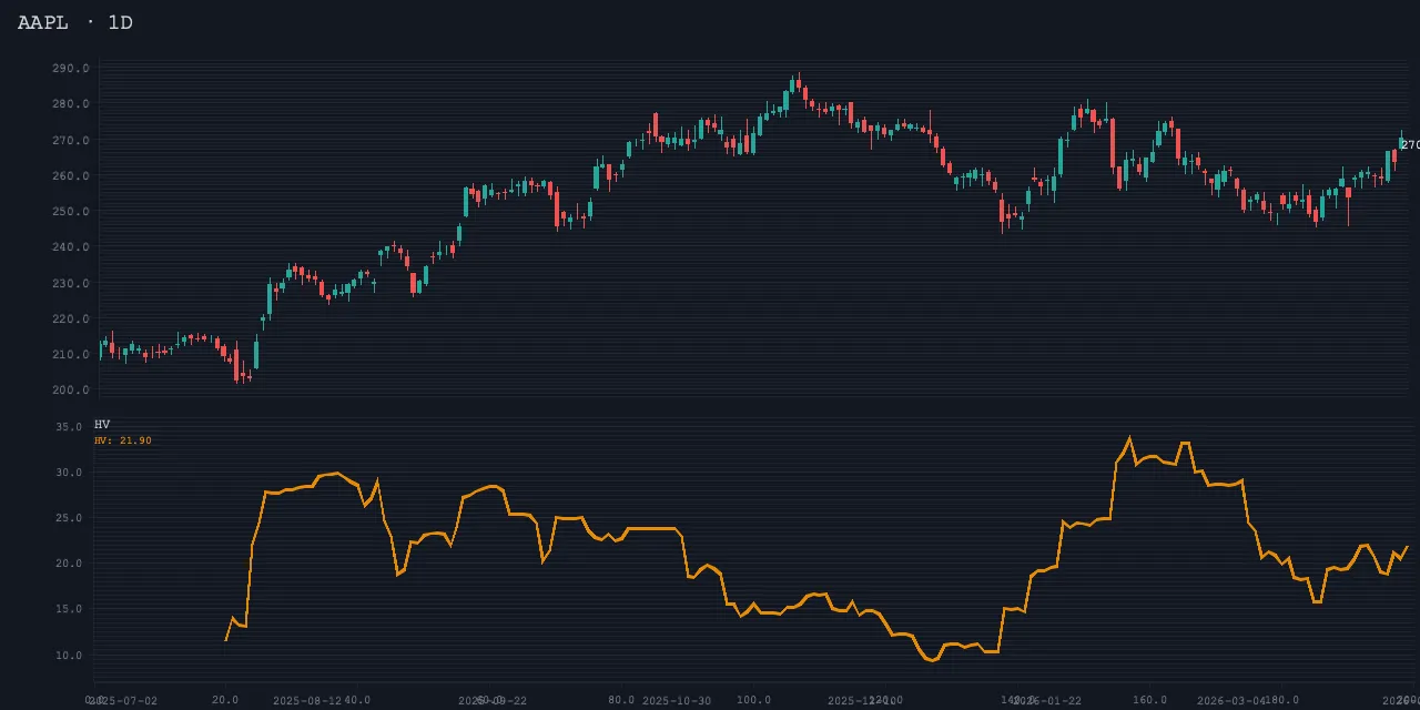 histvol sample render