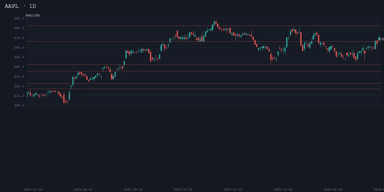 hvn_lvn sample render