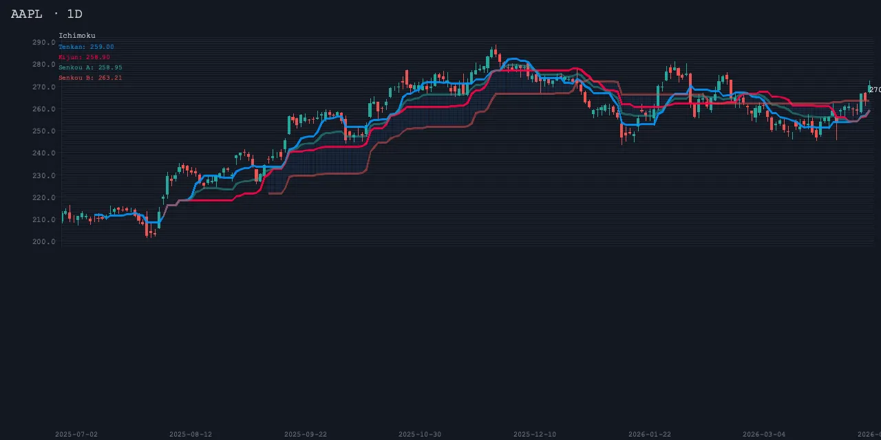 ichimoku sample render
