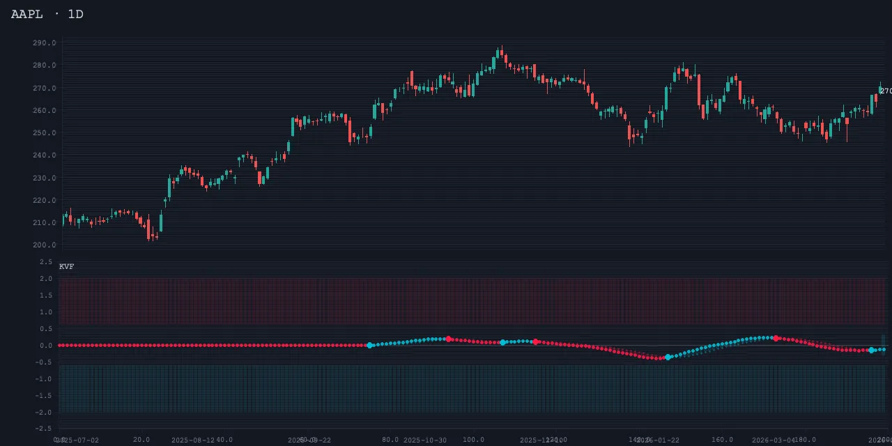 kalman_volume sample render