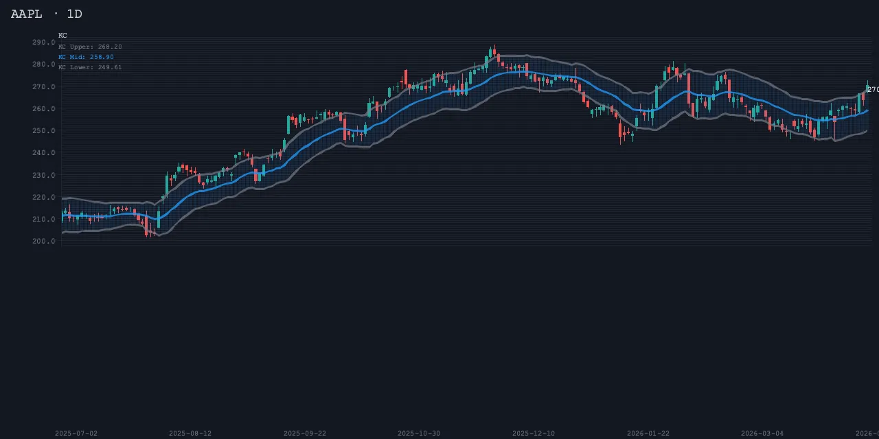 keltner sample render
