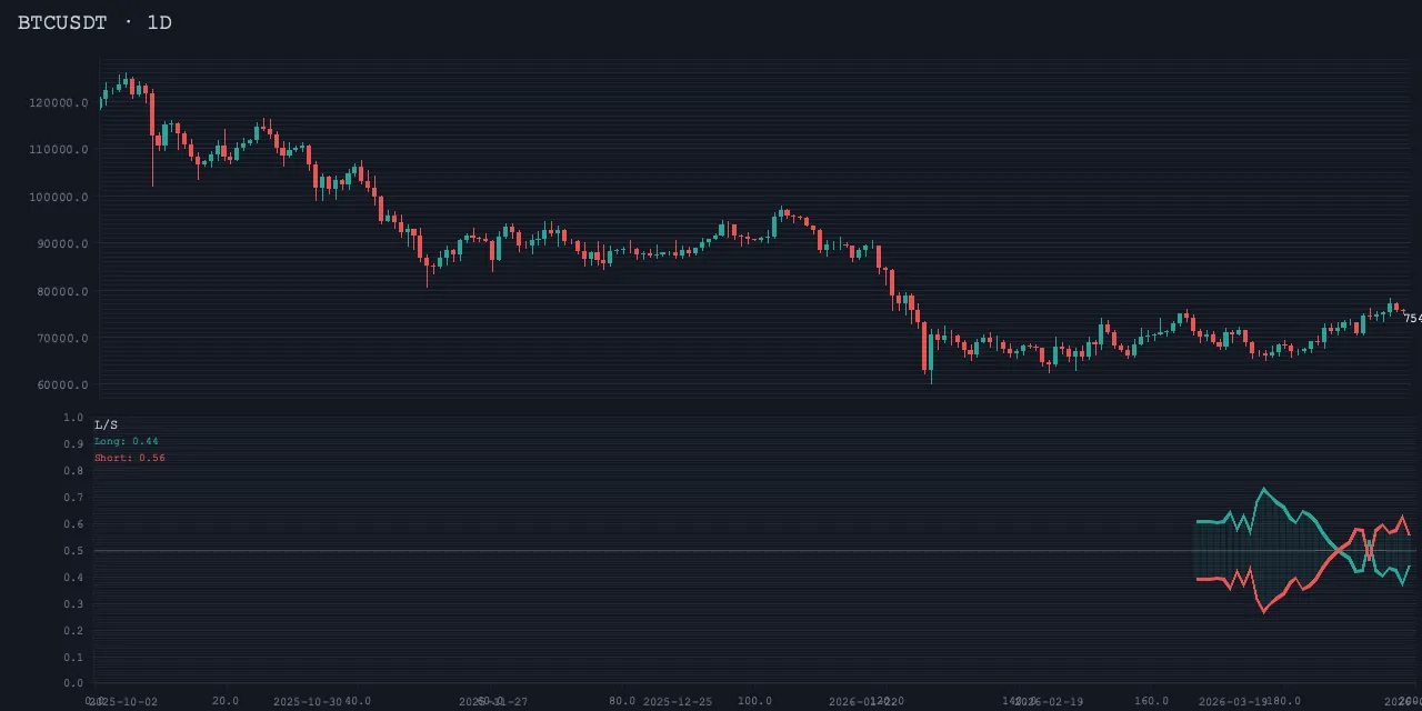 long_short sample render