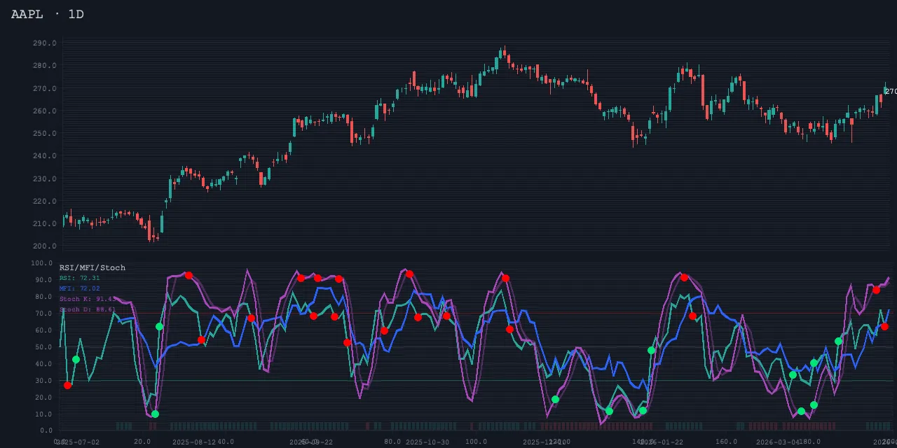 rsi_mfi_stoch sample render