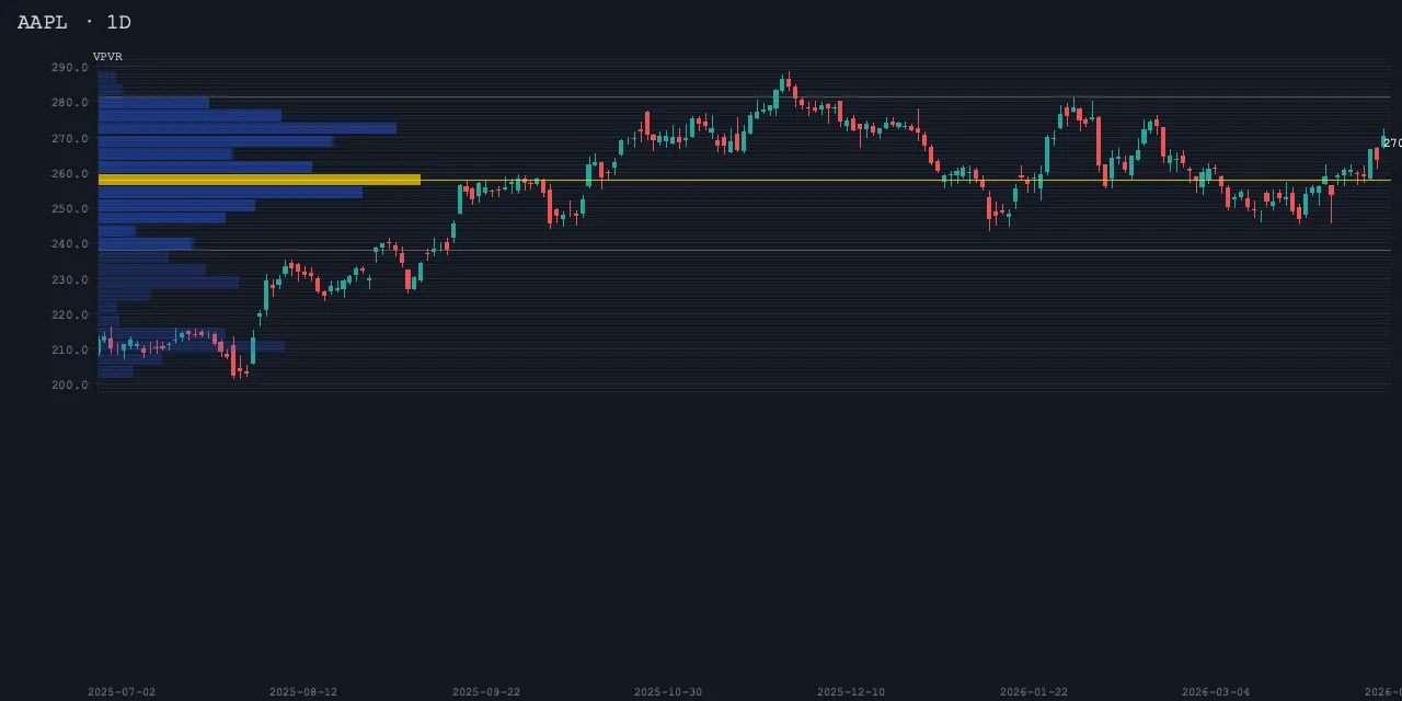volume_profile sample render