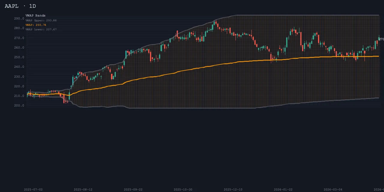 vwap_bands sample render