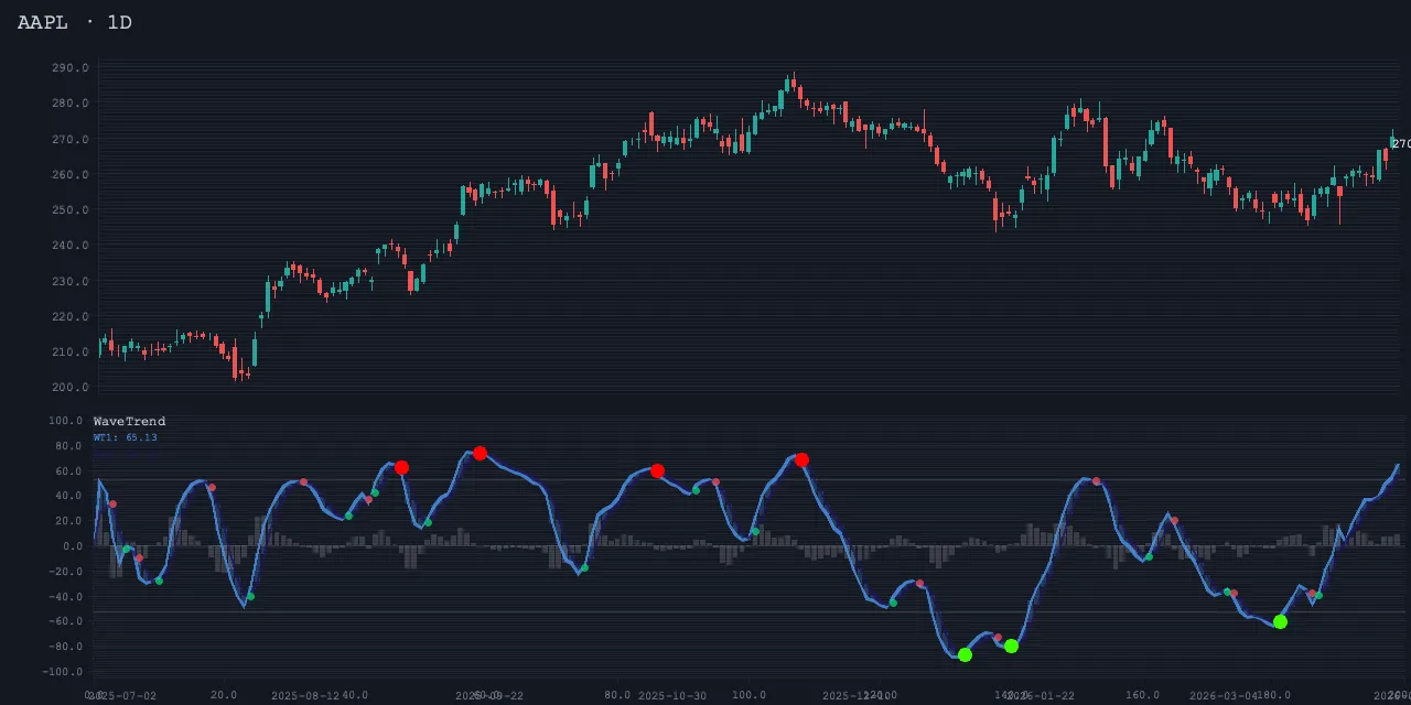 wavetrend sample render