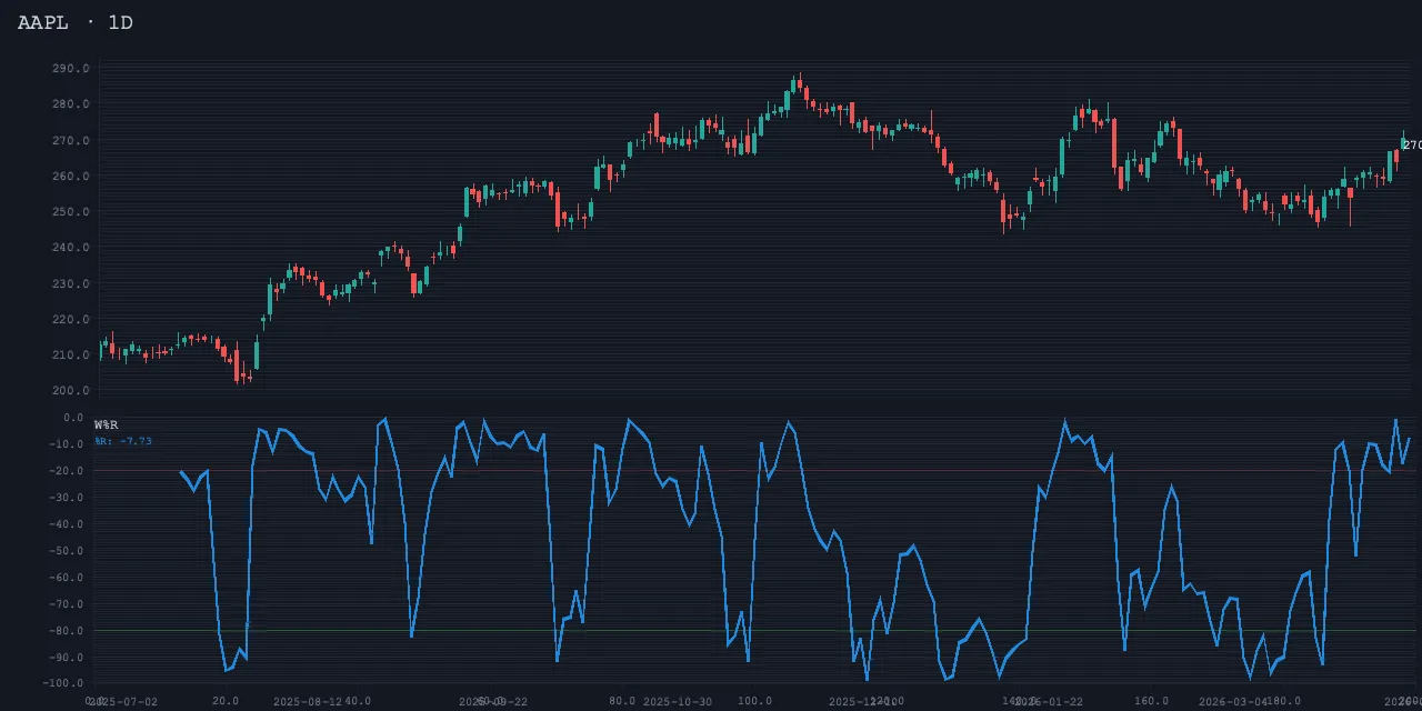 williams_r sample render